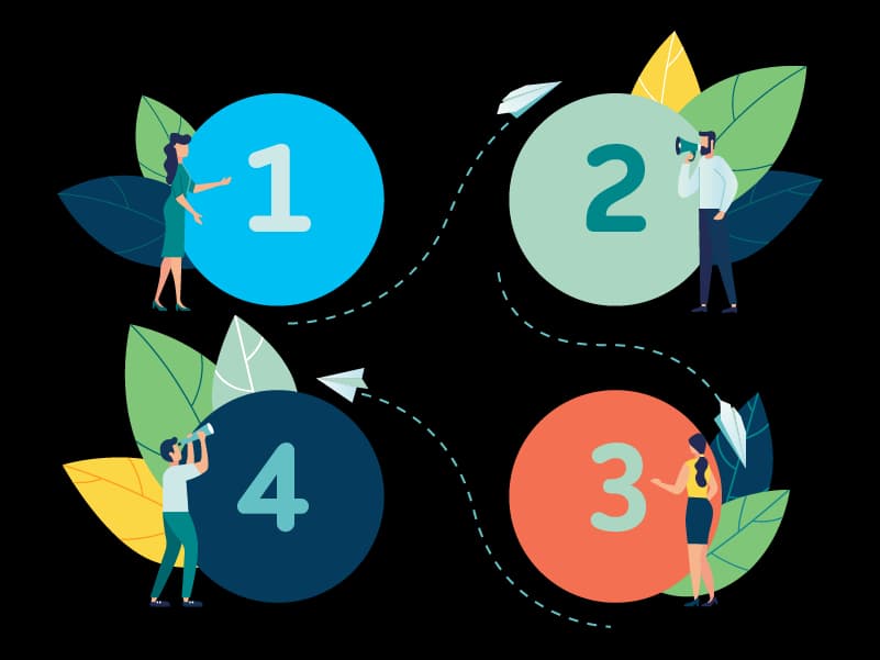 Create Repeatable Workflows for Your Practice